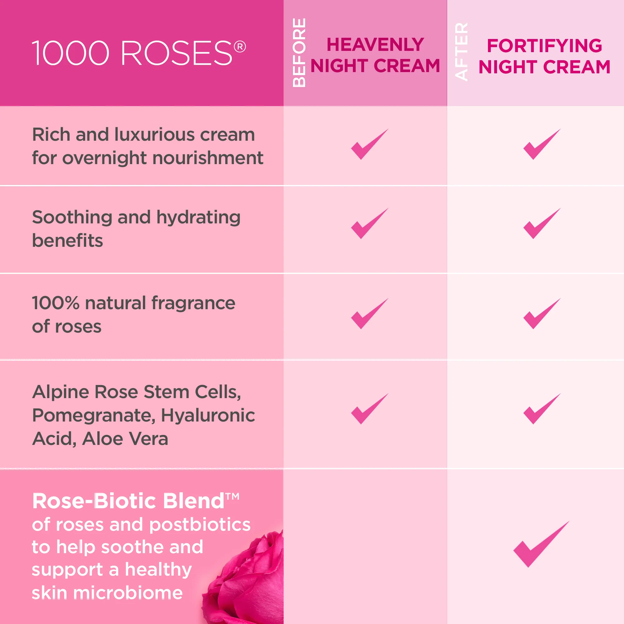 1000 Roses Fortifying Night Cream - Image 3